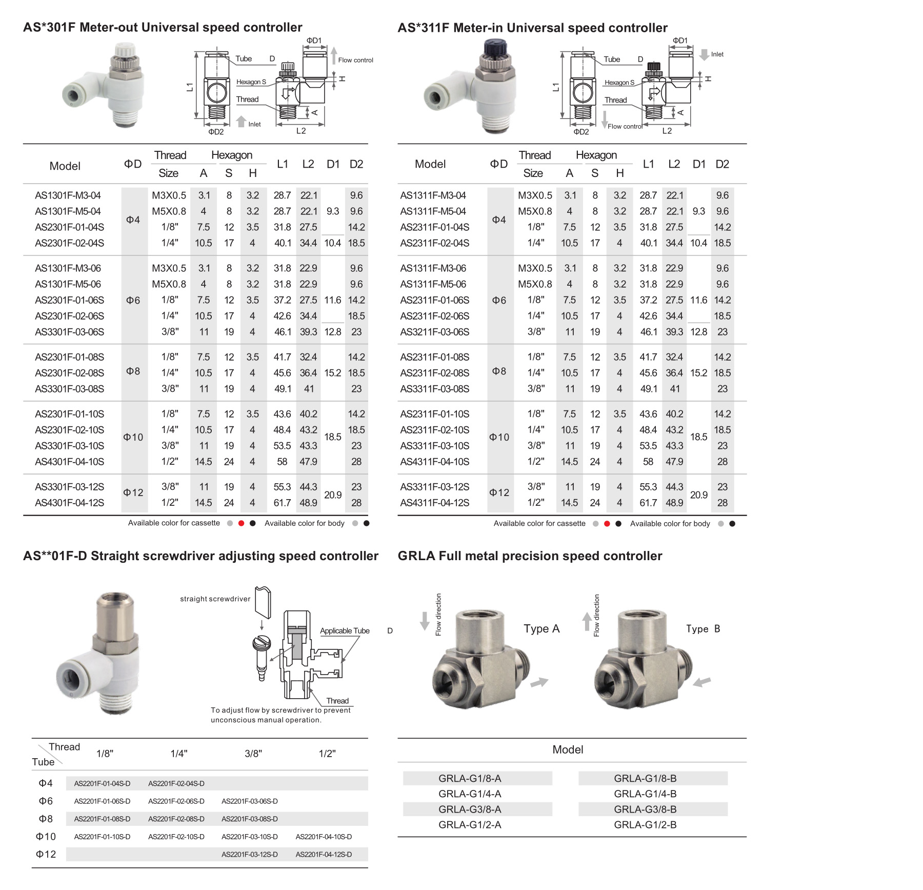 AS series speed controller