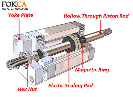 Cilindro compacto anti-rotación con vástago Cilindro compacto anti-rotación con vástago