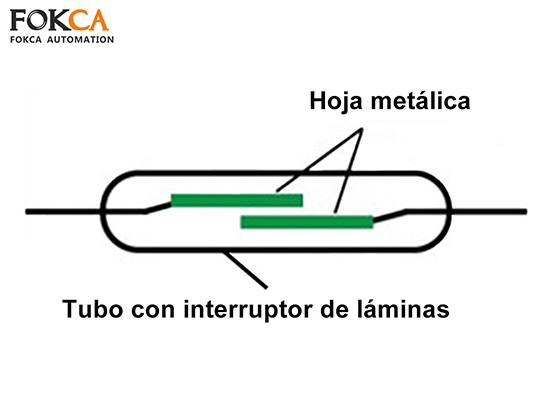 ¿Cómo seleccionar e instalar un interruptor magnético?cid=861