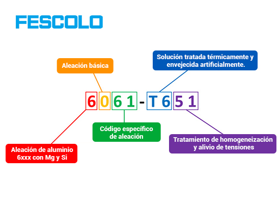 ¿Cuáles son las aleaciones de aluminio más comunes utilizadas en la industria neumática?cid=861